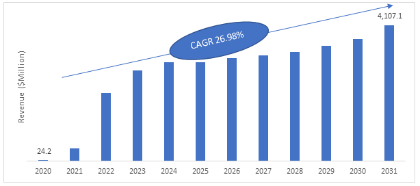 Global Space-based Laser Communication Market